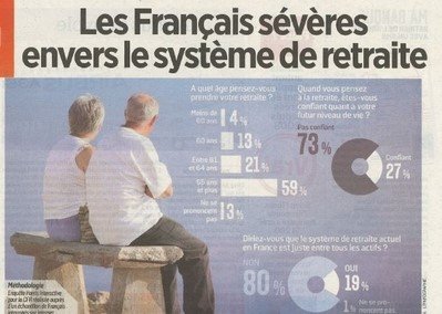 Les Français sévères envers le système de retraite
